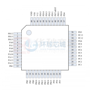 32位单片机微控制器 ChipON KF32LS200GQS