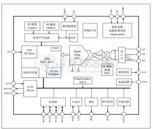 8位单片机微控制器 SDIC SD8000V