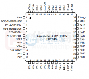 32位单片机微控制器 Gigadevice GD32E103CBT6