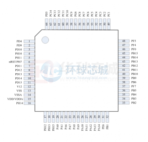 32位单片机微控制器 ChipON KF32LS200IQT