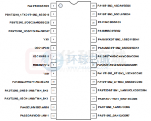 32位单片机微控制器 Eastsoft HR8P506FHS