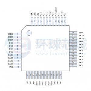 32位单片机微控制器 ChipON KF32LS200FQS